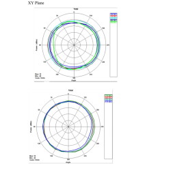 5.0dB 868 mhz 900 mhz 4g LTE 698~960MHz,1710~2700MHz SMA anten - 8