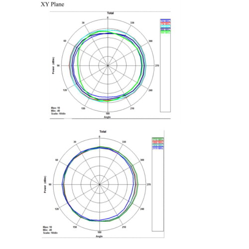 5.0dB 868 mhz 900 mhz 4g LTE 698~960MHz,1710~2700MHz SMA anten - 8