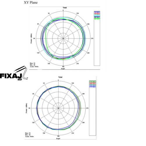 5.0dB 868 mhz 900 mhz 4g LTE 698~960MHz,1710~2700MHz SMA anten - 8